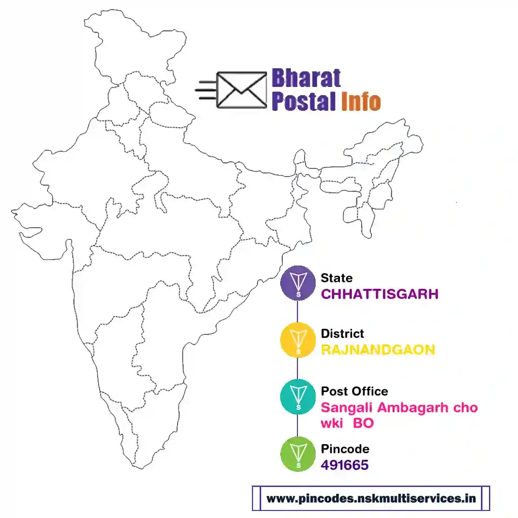 chhattisgarh-rajnandgaon-sangali ambagarh chowki  bo-491665